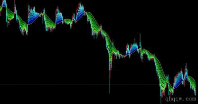 [文华指标] 操盘买卖主图公式源码